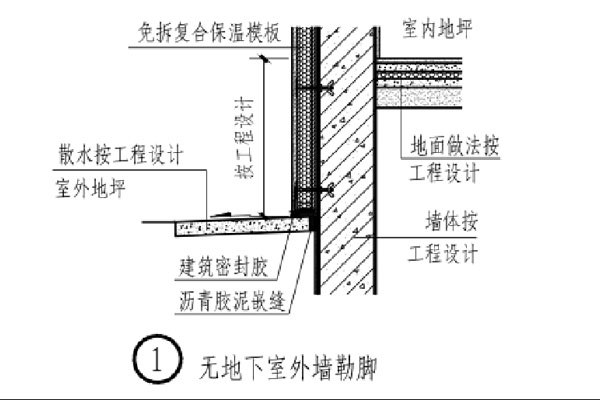 CQ免拆復(fù)合保溫模板地下室外墻勒角示意圖